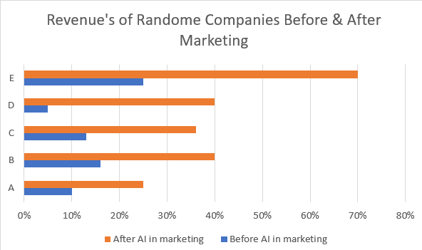 ChatGPT on Marketing - AI Marketing - วัดผล การใช้ AI ทำการตลาด